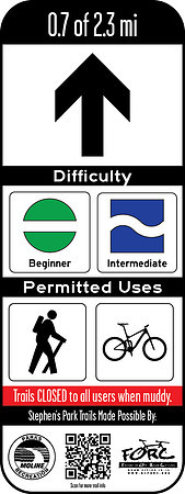 Trail Signage - Stephens Park